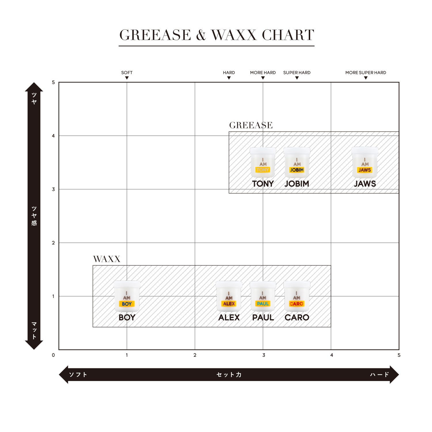 PAUL / WAX – CHET ONLINE STORE